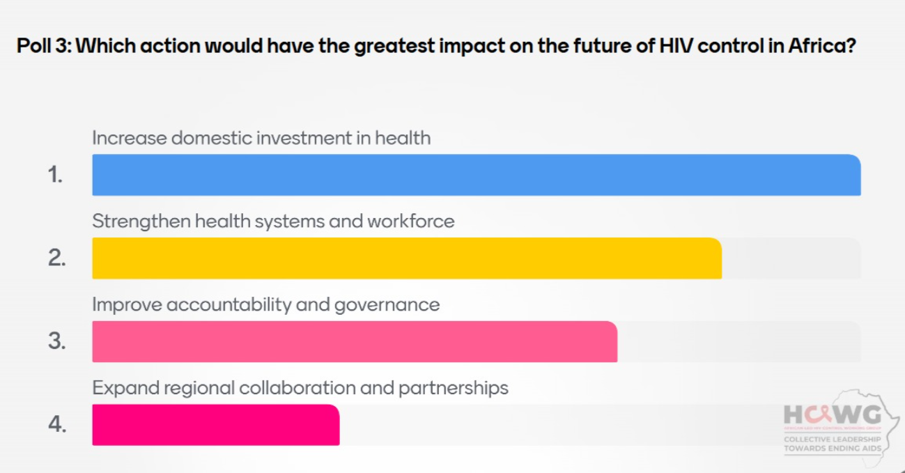 HCWG Poll 2 - Priorities for sustaining Africa's HIV response